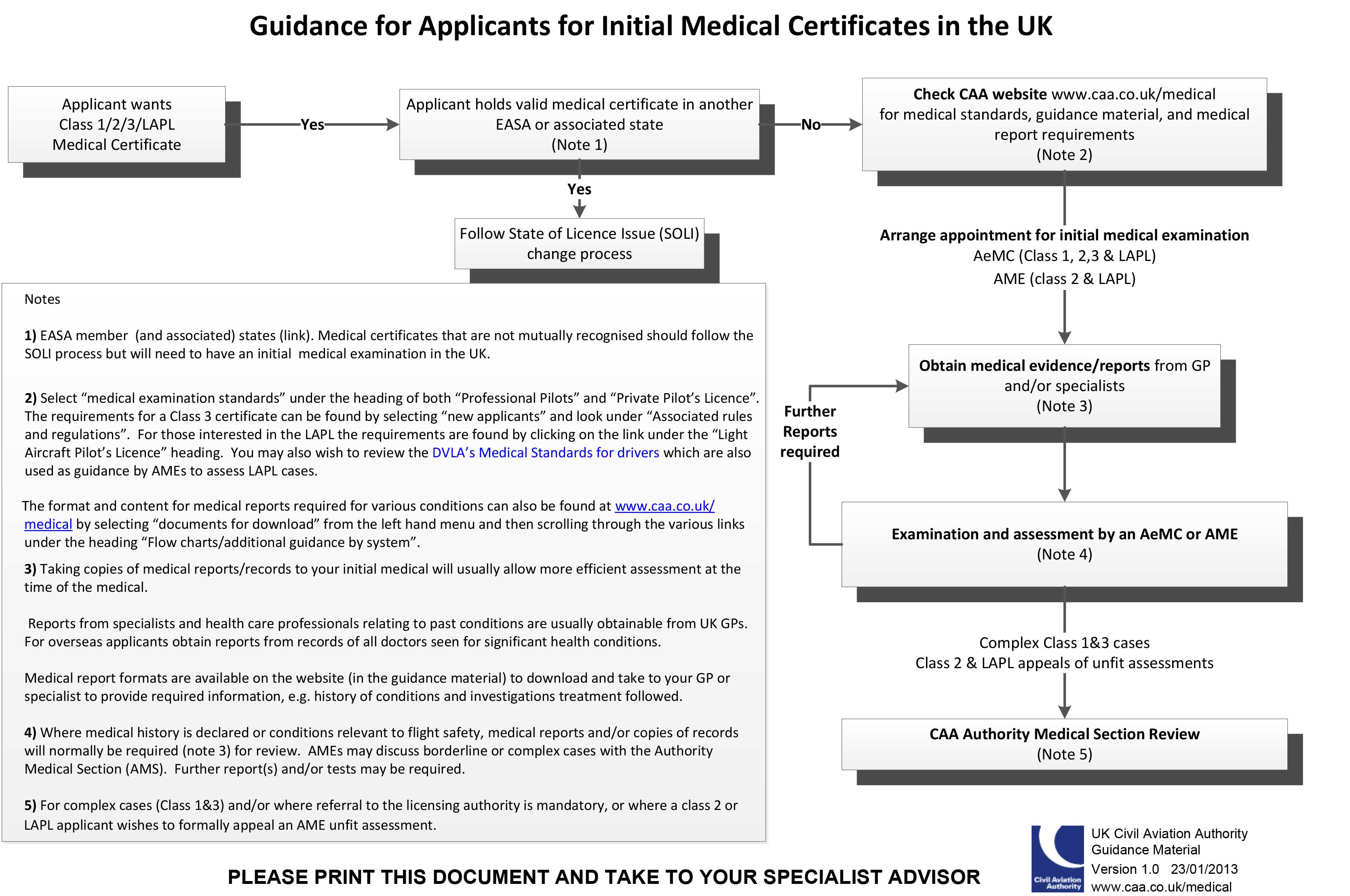 Faa Medical Certificate Duration Chart