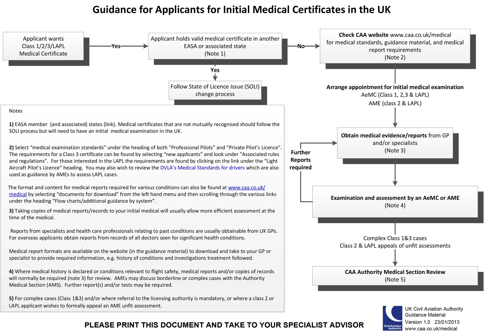 Obtaining your easa class 1 medical