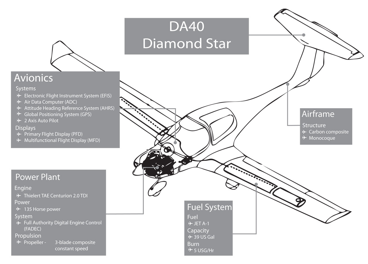 DA40 Diamond Star Technical Specifications