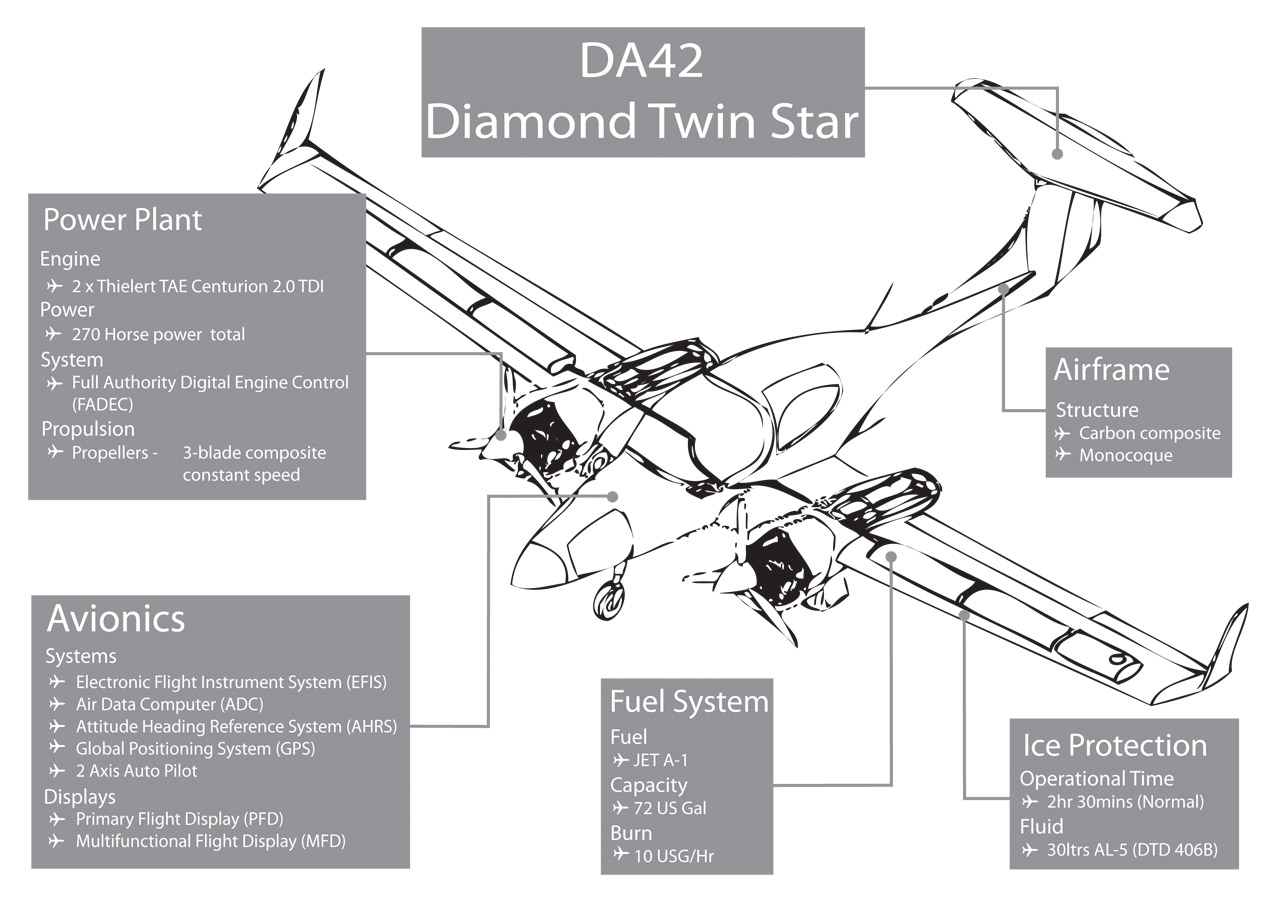 Diamond Twin Star DA42 Aircraft Pilot Training School UK