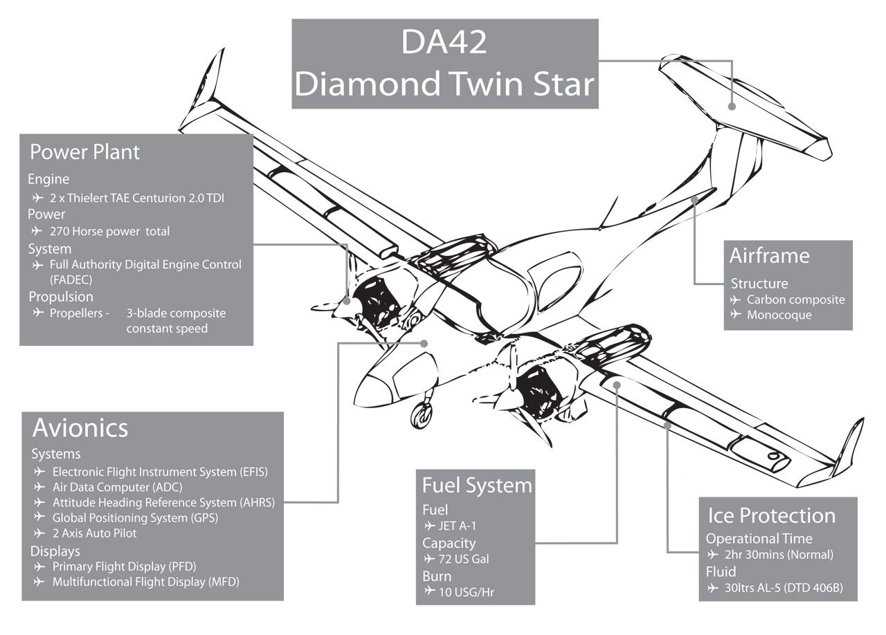 Aircraft Info DA42